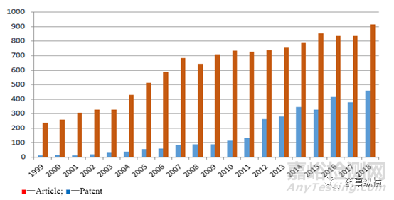 藥物共晶及其表征方法