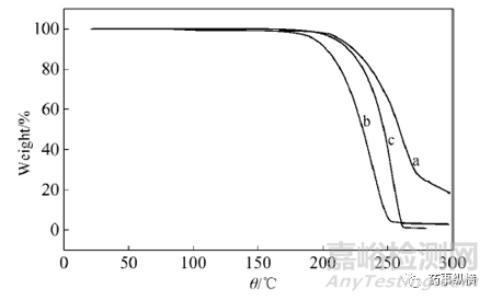 藥物共晶及其表征方法