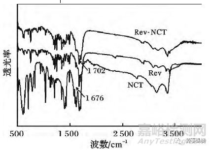 藥物共晶及其表征方法