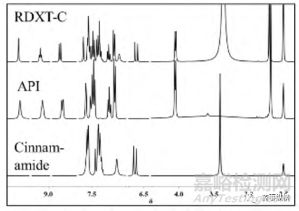 藥物共晶及其表征方法