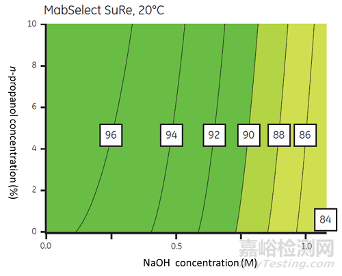 PDA藥物層析介質(zhì)的壽命、清潔和保存驗(yàn)證的綜合設(shè)計(jì)步驟與案例