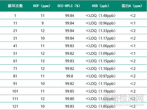 PDA藥物層析介質(zhì)的壽命、清潔和保存驗(yàn)證的綜合設(shè)計(jì)步驟與案例