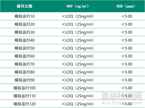 PDA藥物層析介質(zhì)的壽命、清潔和保存驗(yàn)證的綜合設(shè)計(jì)步驟與案例