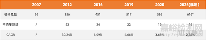 2022年輔助生殖行業(yè)研究報(bào)告，市場(chǎng)規(guī)模將達(dá)8000億