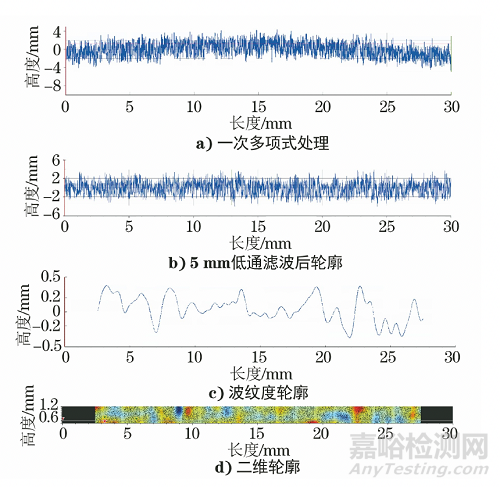 白光干涉測(cè)量法在波紋度指標(biāo)檢測(cè)中的應(yīng)用