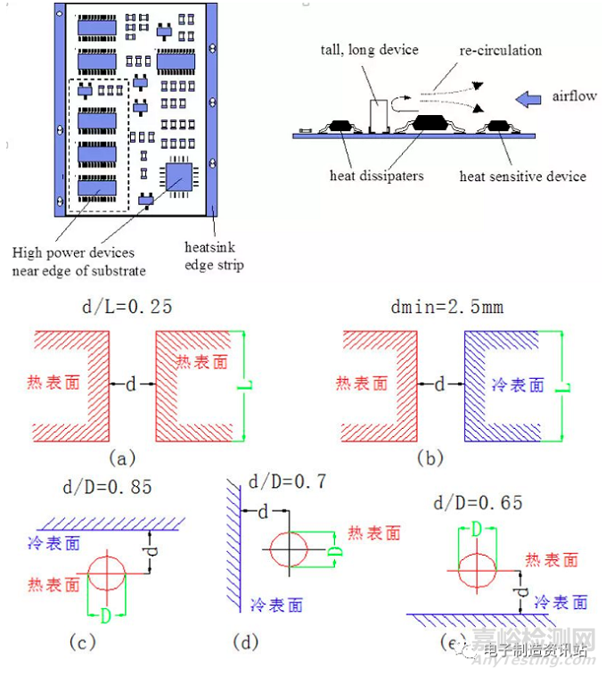 10種簡單實(shí)用的PCB散熱方法