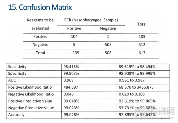 優(yōu)思達(dá)拿下全球首張新冠核酸自測(cè)CE證書(shū)