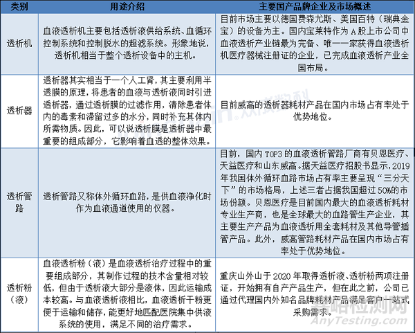 血液凈化器械市場(chǎng)分析