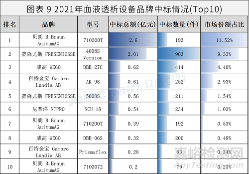 血液凈化器械市場(chǎng)分析