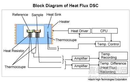 制劑前研究：藥物-輔料相容性研究的重要性及相關(guān)研究技術(shù)