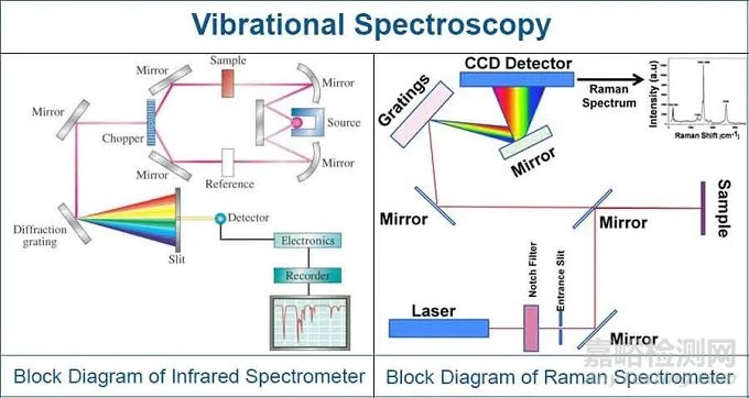 制劑前研究：藥物-輔料相容性研究的重要性及相關(guān)研究技術(shù)