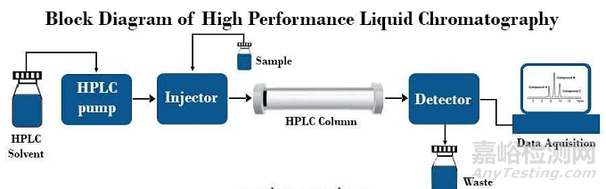 制劑前研究：藥物-輔料相容性研究的重要性及相關(guān)研究技術(shù)