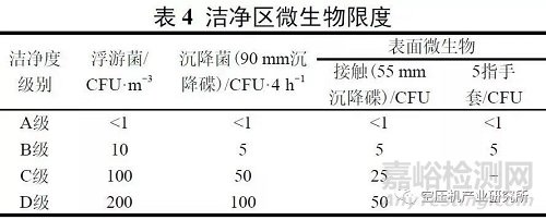 制藥用壓縮空氣制備及質(zhì)量標準探討