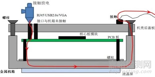 敏感電路模塊屏蔽解決EMC靜電案例