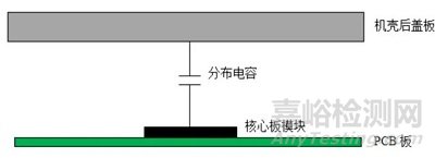 敏感電路模塊屏蔽解決EMC靜電案例
