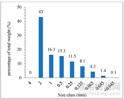 基于再生膠絲的智能TPE材料制備方法與性能