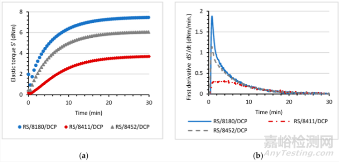 基于再生膠絲的智能TPE材料制備方法與性能