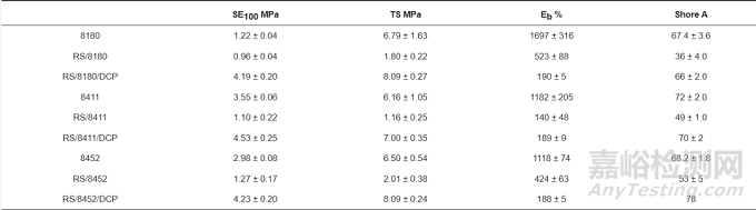 基于再生膠絲的智能TPE材料制備方法與性能