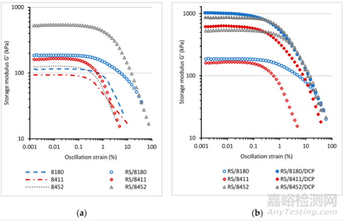 基于再生膠絲的智能TPE材料制備方法與性能