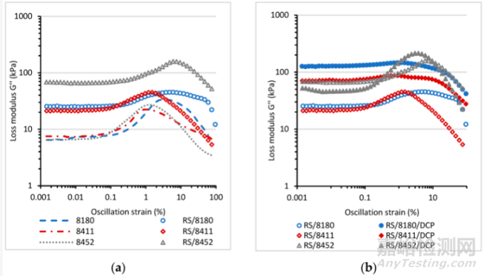 基于再生膠絲的智能TPE材料制備方法與性能