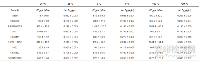 基于再生膠絲的智能TPE材料制備方法與性能