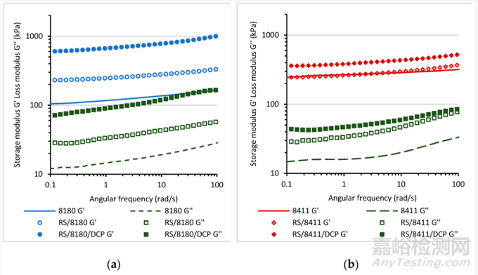基于再生膠絲的智能TPE材料制備方法與性能