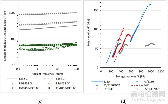 基于再生膠絲的智能TPE材料制備方法與性能