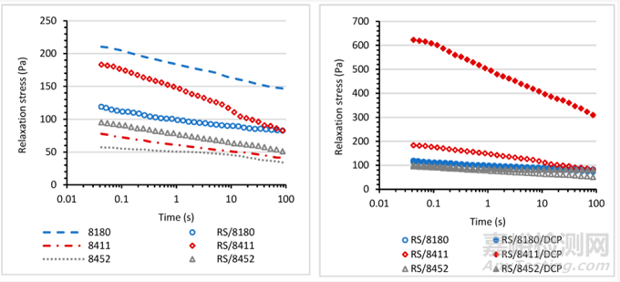 基于再生膠絲的智能TPE材料制備方法與性能