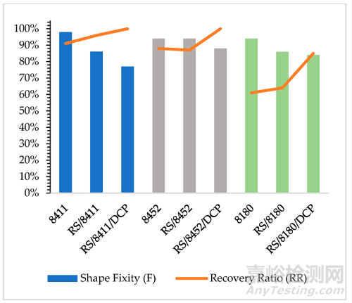 基于再生膠絲的智能TPE材料制備方法與性能