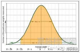?電子天平使用要點(diǎn)
