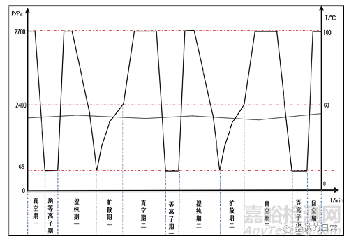 過氧化氫滅菌器的結(jié)構(gòu)、原理、特點(diǎn)