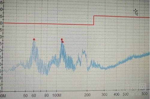 鐵氧體磁環(huán)妙用解決某產(chǎn)品EMC輻射超標(biāo)整改案例