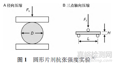 咀嚼片質(zhì)量評價方法研究進展