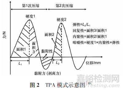 咀嚼片質(zhì)量評價方法研究進展
