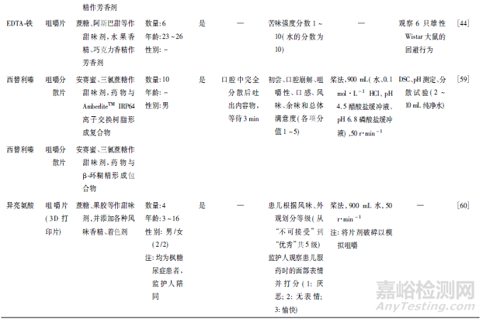 咀嚼片質(zhì)量評價方法研究進展
