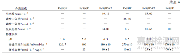 咀嚼片質(zhì)量評價方法研究進展