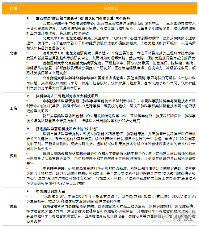 腦科學(xué)領(lǐng)域發(fā)展簡析