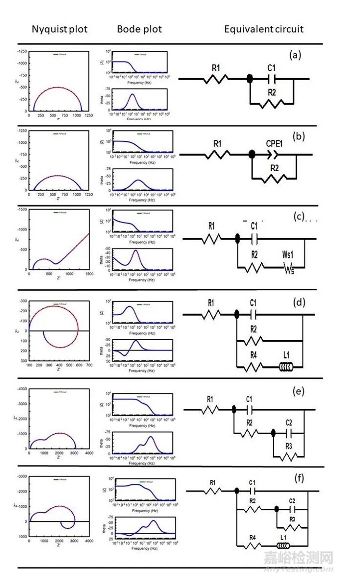 用阻抗譜測試鎂合金腐蝕速率