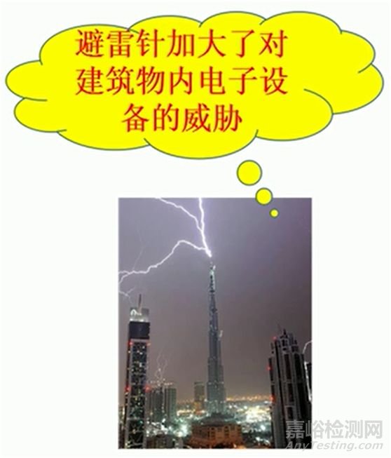 電磁兼容中EMI騷擾源特征