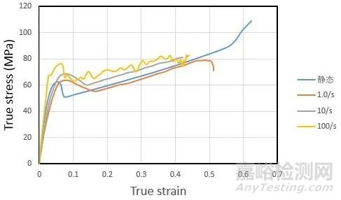 充電樁IK10沖擊仿真與試驗對標研究