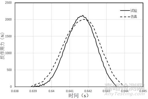 充電樁IK10沖擊仿真與試驗對標研究