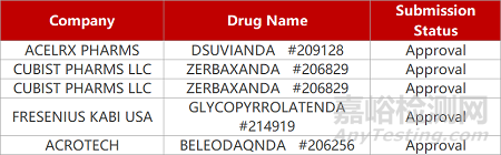 【藥研日報0426】英諾湖醫(yī)藥靶向A2aR拮抗劑上實體瘤臨床 | 凌科新型激酶抑制劑獲批銀屑病臨床...