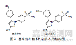 淺談化學(xué)合成原料藥的雜質(zhì)譜分析