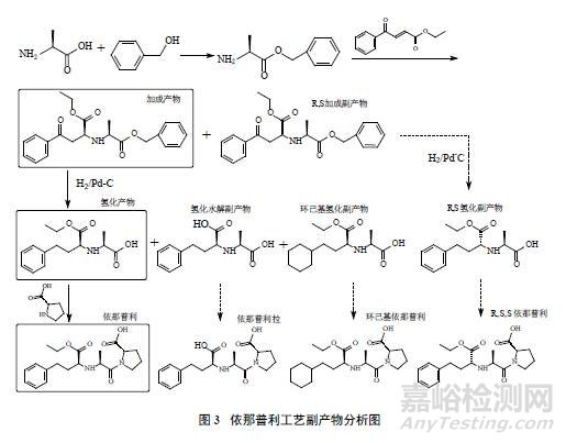 淺談化學(xué)合成原料藥的雜質(zhì)譜分析