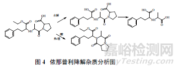 淺談化學(xué)合成原料藥的雜質(zhì)譜分析