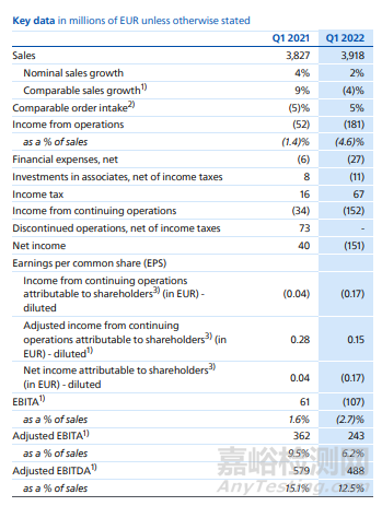 美司法部介入，飛利浦呼吸機召回成本或達62億