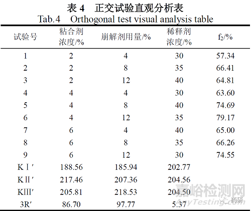 鹽酸小檗堿片制備工藝及其體外溶出度研究