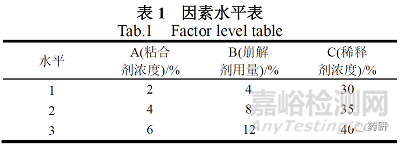 鹽酸小檗堿片制備工藝及其體外溶出度研究