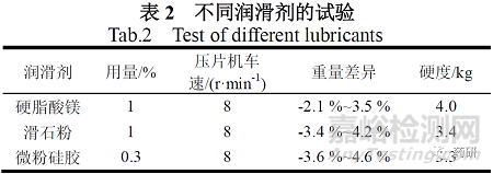 鹽酸小檗堿片制備工藝及其體外溶出度研究