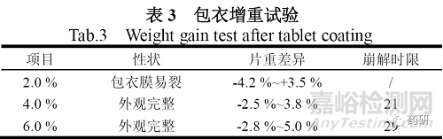 鹽酸小檗堿片制備工藝及其體外溶出度研究
